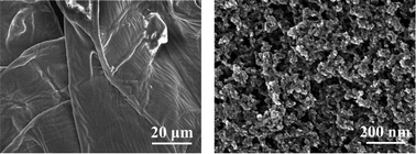 Graphical abstract: Biomass derived hard carbon used as a high performance anode material for sodium ion batteries