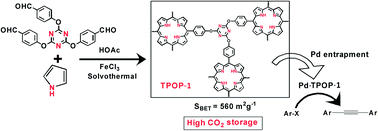 Graphical abstract: A triazine functionalized porous organic polymer: excellent CO2 storage material and support for designing Pd nanocatalyst for C–C cross-coupling reactions