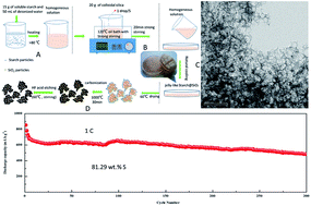 Graphical abstract: Mesoporous carbon from biomass: one-pot synthesis and application for Li–S batteries