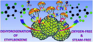 Graphical abstract: Nanodiamond/carbon nitride hybrid nanoarchitecture as an efficient metal-free catalyst for oxidant- and steam-free dehydrogenation