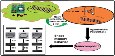 Graphical abstract: Multi-stimuli responsive smart elastomeric hyperbranched polyurethane/reduced graphene oxide nanocomposites