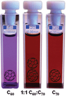 Graphical abstract: Neat C60:C70 buckminsterfullerene mixtures enhance polymer solar cell performance