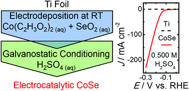 Graphical abstract: Electrocatalysis of the hydrogen-evolution reaction by electrodeposited amorphous cobalt selenide films