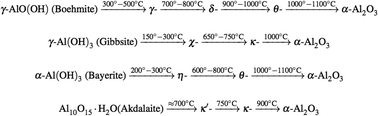 Graphical abstract: Quantum-chemical study of stable, meta-stable and high-pressure alumina polymorphs and aluminum hydroxides