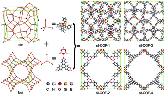Graphical abstract: Design of tetraphenyl silsesquioxane based covalent-organic frameworks as hydrogen storage materials