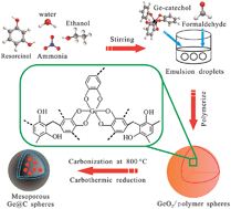 Graphical abstract: A facile synthesis of a novel mesoporous Ge@C sphere anode with stable and high capacity for lithium ion batteries