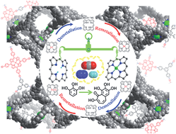Graphical abstract: Porphyrinic porous organic frameworks: preparation and post-synthetic modification via demetallation–remetallation