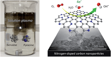 Graphical abstract: In situ solution plasma synthesis of nitrogen-doped carbon nanoparticles as metal-free electrocatalysts for the oxygen reduction reaction