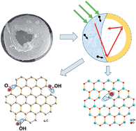 Graphical abstract: Graphene-wrapped ZnO hollow spheres with enhanced electromagnetic wave absorption properties