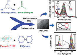 Graphical abstract: Highly stable and active palladium nanoparticles supported on porous carbon for practical catalytic applications