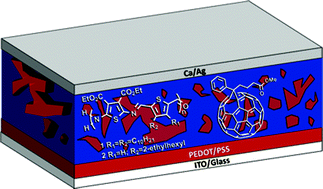 Graphical abstract: Polythiophenoazomethines – alternate photoactive materials for organic photovoltaics