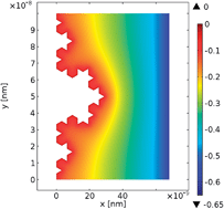 Graphical abstract: Effect of fractal silver electrodes on charge collection and light distribution in semiconducting organic polymer films