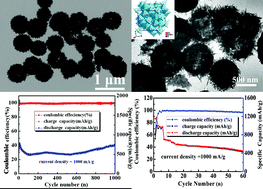 Graphical abstract: Controllable synthesis of hierarchical ZnSn(OH)6 and Zn2SnO4 hollow nanospheres and their applications as anodes for lithium ion batteries