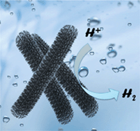 Graphical abstract: CoP nanostructures with different morphologies: synthesis, characterization and a study of their electrocatalytic performance toward the hydrogen evolution reaction
