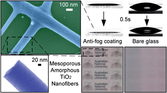 Graphical abstract: Hierarchical amorphous nanofibers for transparent inherently super-hydrophilic coatings