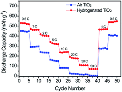 Graphical abstract: Flexible free-standing hydrogen-treated titanium dioxide nanowire arrays as a high performance anode for lithium ion batteries