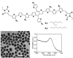 Graphical abstract: High-efficiency solution-processed small-molecule solar cells featuring gold nanoparticles