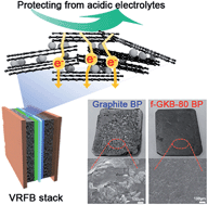 Graphical abstract: Material selection and optimization for highly stable composite bipolar plates in vanadium redox flow batteries