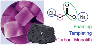 Graphical abstract: Decomposition synthesis of tuneable, macroporous carbon foams from crystalline precursors via in situ templating