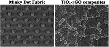 Graphical abstract: A minky-dot-fabric-shaped composite of porous TiO2 microsphere/reduced graphene oxide for lithium ion batteries