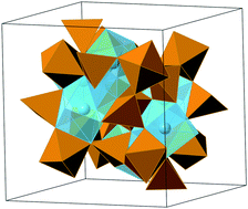 Graphical abstract: Thermodynamics of thorium substitution in yttrium iron garnet: comparison of experimental and theoretical results