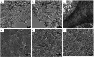 Graphical abstract: Holey reduced graphene oxide nanosheets for high performance room temperature gas sensing