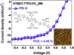 Graphical abstract: DTBDT-TTPD: a new dithienobenzodithiophene-based small molecule for use in efficient photovoltaic devices
