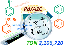 Graphical abstract: Tailored design of palladium species grafted on an amino functionalized organozinc coordination polymer as a highly pertinent heterogeneous catalyst