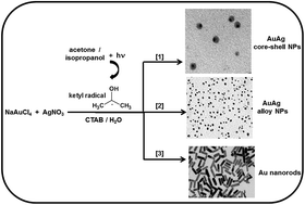 Graphical abstract: Photochemical synthesis of bimetallic and anisotropic Au-containing nanoparticles using a one-step protocol