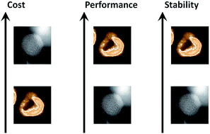 Graphical abstract: Beyond conventional electrocatalysts: hollow nanoparticles for improved and sustainable oxygen reduction reaction activity