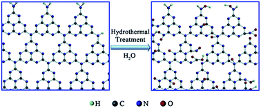 Graphical abstract: Hydrothermal synthesis of oxidized g-C3N4 and its regulation of photocatalytic activity