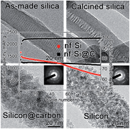 Graphical abstract: Rigid bolaform surfactant templated mesoporous silicon nanofibers as anode materials for lithium-ion batteries