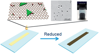 Graphical abstract: Inkjet-printed highly conductive transparent patterns with water based Ag-doped graphene