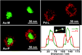 Graphical abstract: One-step, seedless wet-chemical synthesis of gold@palladium nanoflowers supported on reduced graphene oxide with enhanced electrocatalytic properties