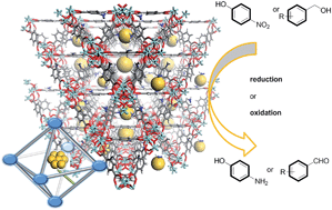 Graphical abstract: Synthesis of an amino-functionalized metal–organic framework at a nanoscale level for gold nanoparticle deposition and catalysis