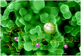 Graphical abstract: A coordinatively cross-linked polymeric network as a functional binder for high-performance silicon submicro-particle anodes in lithium-ion batteries