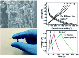 Graphical abstract: Flexible free-standing graphene paper with interconnected porous structure for energy storage