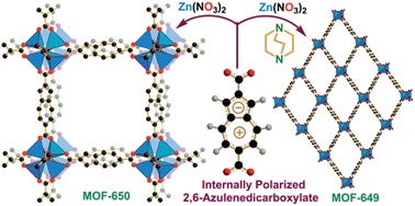 Graphical abstract: Synthesis and hydrogen adsorption properties of internally polarized 2,6-azulenedicarboxylate based metal–organic frameworks