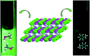 Graphical abstract: Microporous heterometal–organic framework as a sensor for BTEX with high selectivity