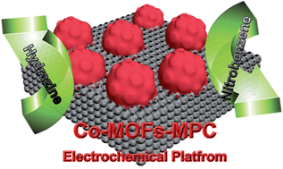 Graphical abstract: Electrocatalytically active cobalt-based metal–organic framework with incorporated macroporous carbon composite for electrochemical applications