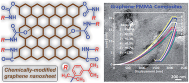 Graphical abstract: Judicious selection of bifunctional molecules to chemically modify graphene for improving nanomechanical and thermal properties of polymer composites