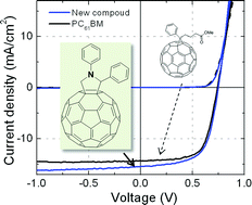 Graphical abstract: N-phenyl[60]fulleropyrrolidines: alternative acceptor materials to PC61BM for high performance organic photovoltaic cells