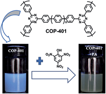 Graphical abstract: Highly sensitive and selective detection of 2,4,6-trinitrophenol using covalent-organic polymer luminescent probes