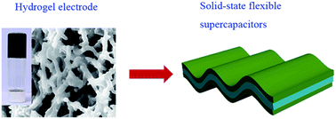 Graphical abstract: Flexible solid-state supercapacitors based on a conducting polymer hydrogel with enhanced electrochemical performance