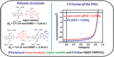 Graphical abstract: Highly efficient imide functionalized pyrrolo[3,4-c]pyrrole-1,3-dione-based random copolymer containing thieno[3,4-c]pyrrole-4,6-dione and benzodithiophene for simple structured polymer solar cells