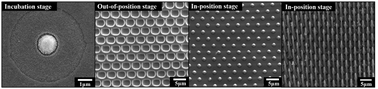 Graphical abstract: Thermally driven metal-assisted chemical etching of GaAs with in-position and out-of-position catalyst