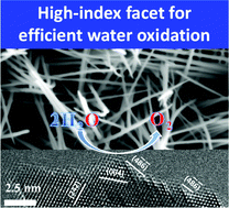 Graphical abstract: Direct growth of porous crystalline NiCo2O4 nanowire arrays on a conductive electrode for high-performance electrocatalytic water oxidation