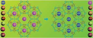 Graphical abstract: A new microporous anionic metal–organic framework as a platform for highly selective adsorption and separation of organic dyes