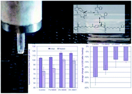 Graphical abstract: Inkjet printing of self-healing polymers for enhanced composite interlaminar properties