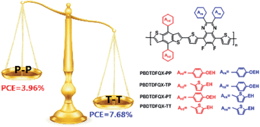 Graphical abstract: The role of conjugated side chains in high performance photovoltaic polymers